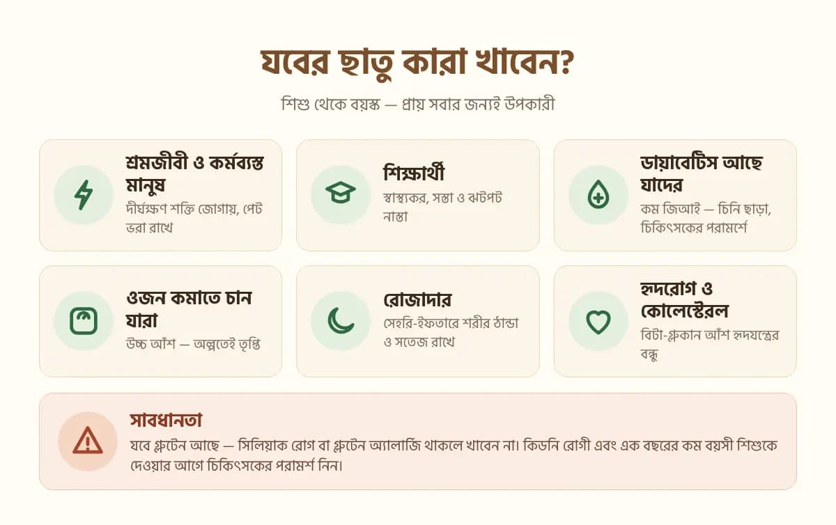 যবের ছাতু কারা খাবেন — শ্রমজীবী, শিক্ষার্থী, ডায়াবেটিস রোগী, ওজন কমাতে আগ্রহী, রোজাদার ও হৃদরোগী